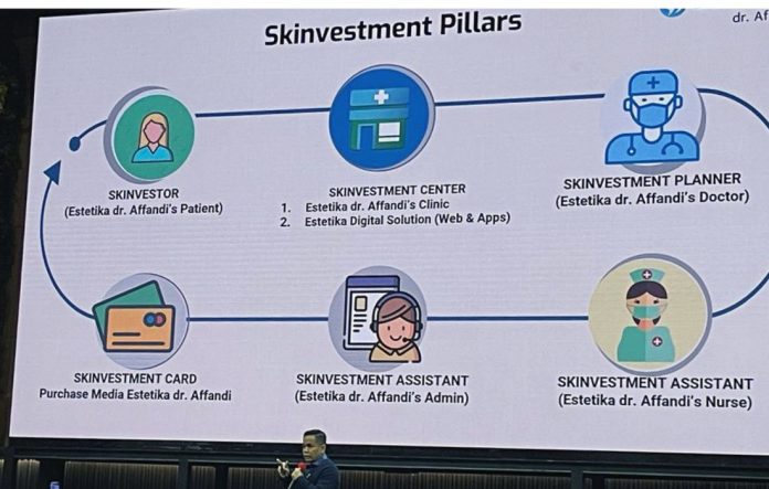 Skinvesment Concept With Estetika Solutions